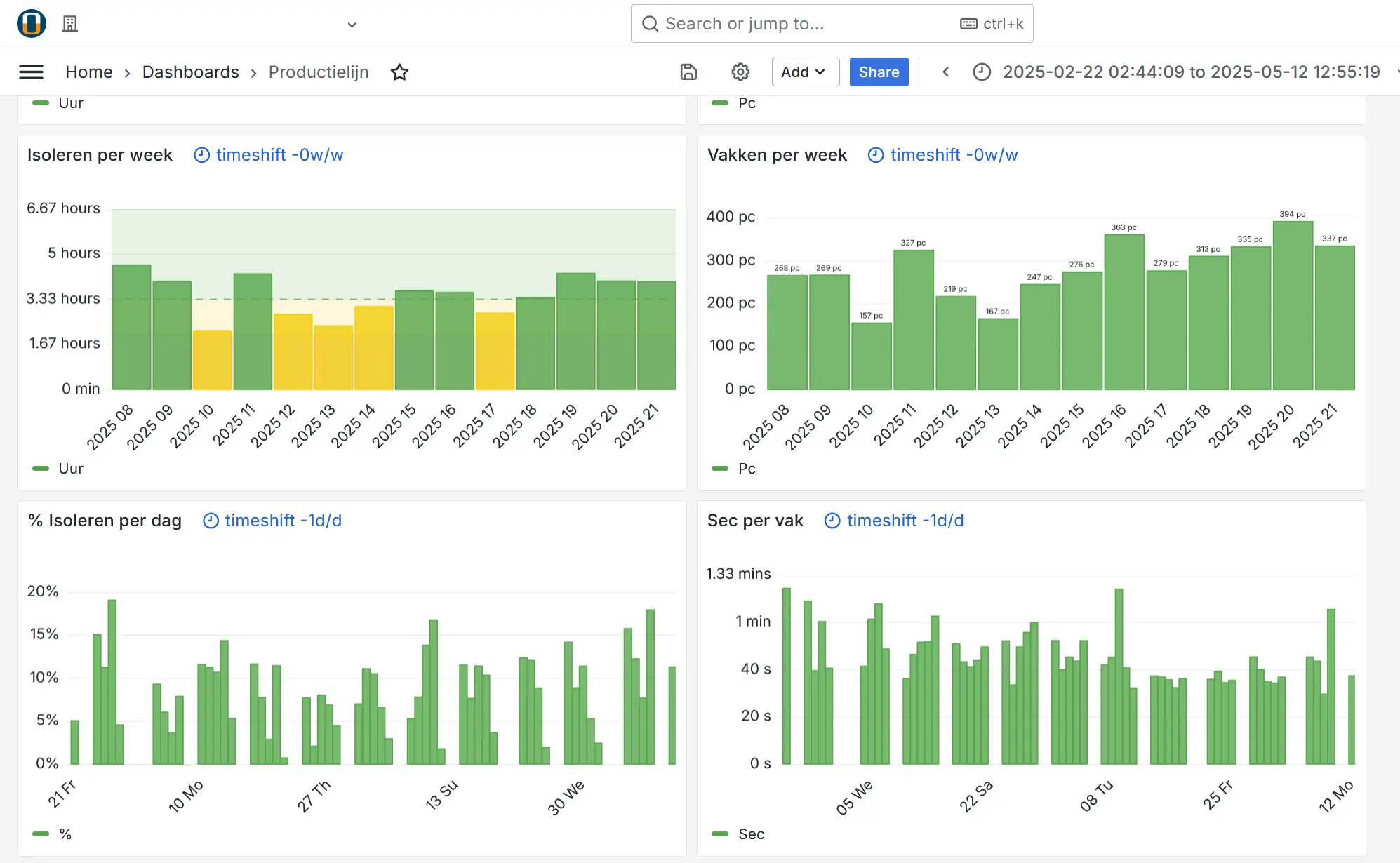 UpBlue Dashboard