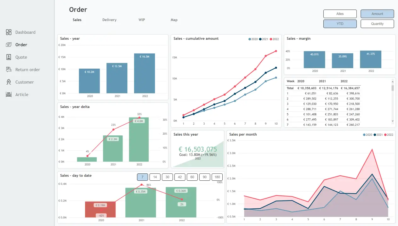 Power BI Dashboard