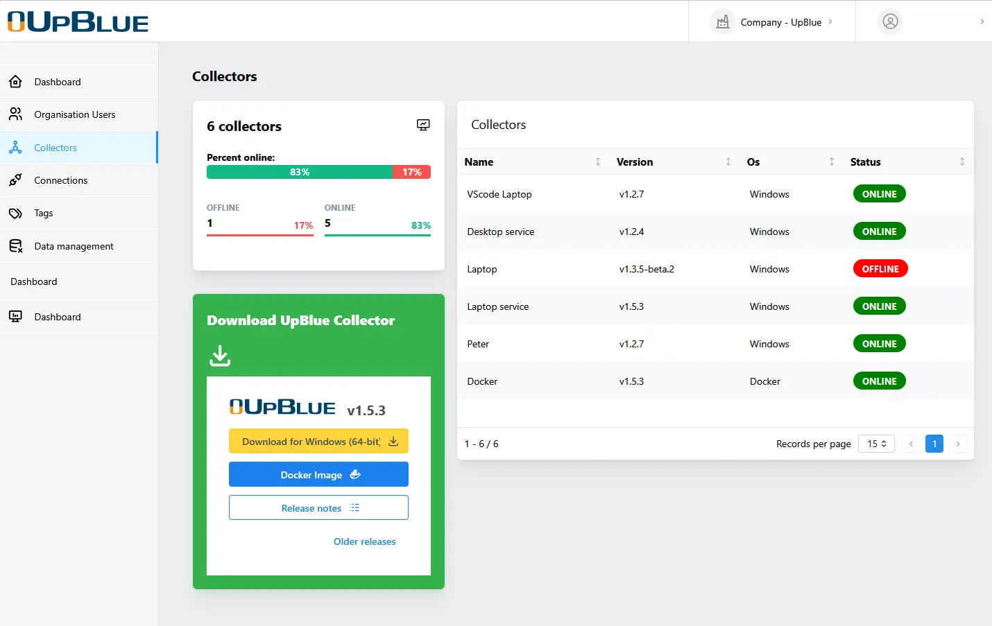 UpBlue Management Environment